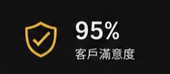滿意度